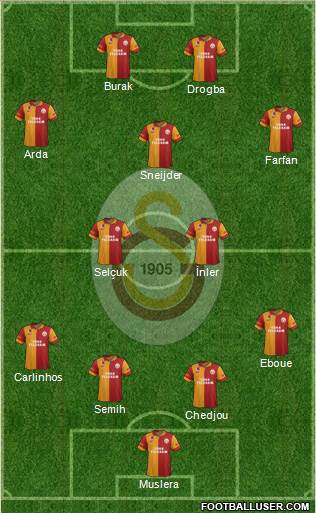 Galatasaray SK Formation 2013