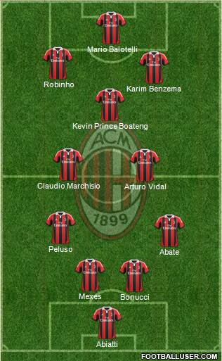 A.C. Milan Formation 2013