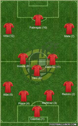 Spain Formation 2013
