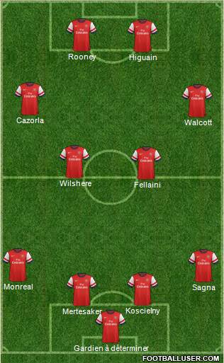 Arsenal Formation 2013
