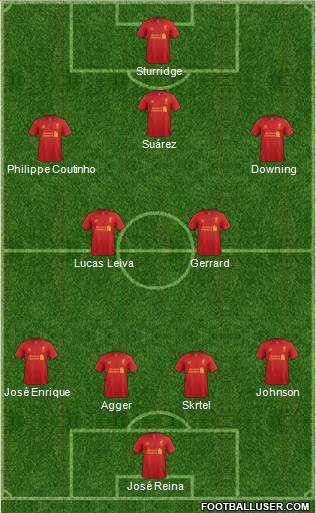 Liverpool Formation 2013
