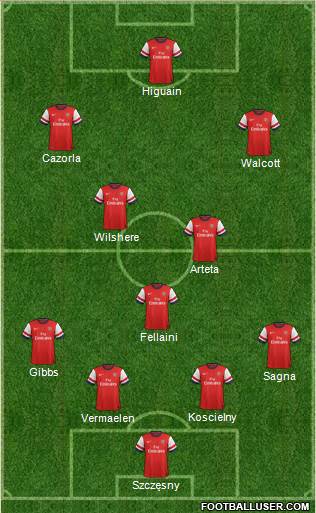 Arsenal Formation 2013