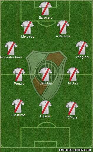 River Plate Formation 2013