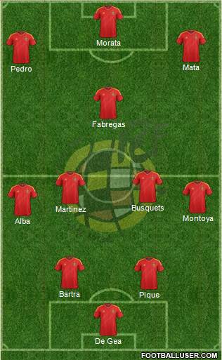 Spain Formation 2013