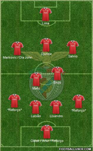 Sport Lisboa e Benfica - SAD Formation 2013