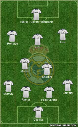 Real Madrid C.F. Formation 2013