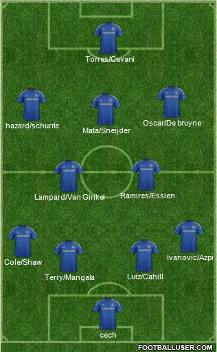 Chelsea Formation 2013