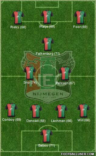 NEC Nijmegen Formation 2013