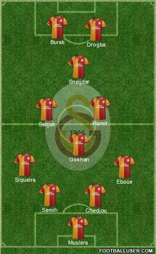 Galatasaray SK Formation 2013