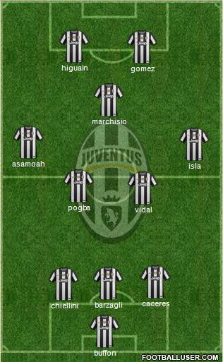 Juventus Formation 2013