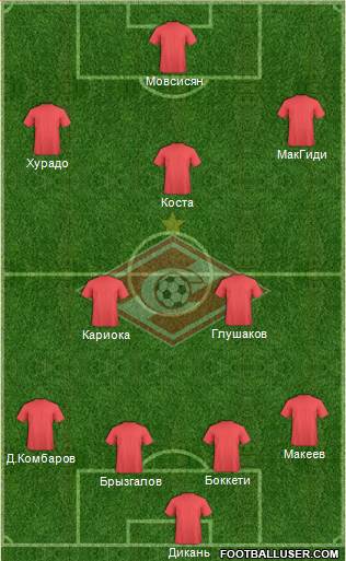 Spartak Moscow Formation 2013