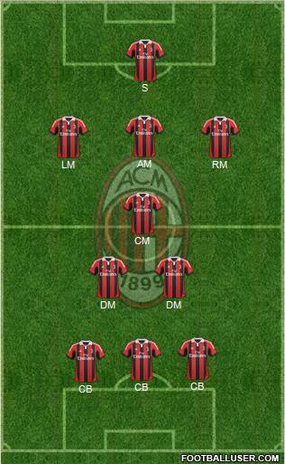 A.C. Milan Formation 2013