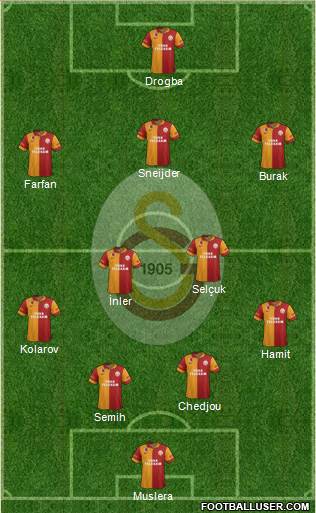 Galatasaray SK Formation 2013