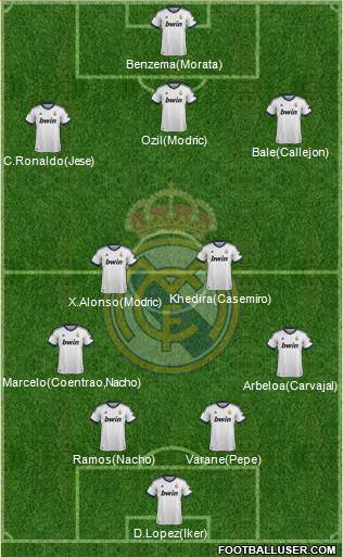 Real Madrid C.F. Formation 2013