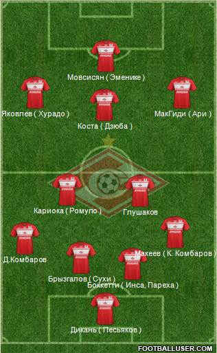 Spartak Moscow Formation 2013