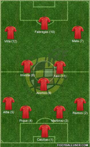 Spain Formation 2013
