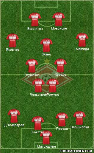 Spartak Moscow Formation 2013