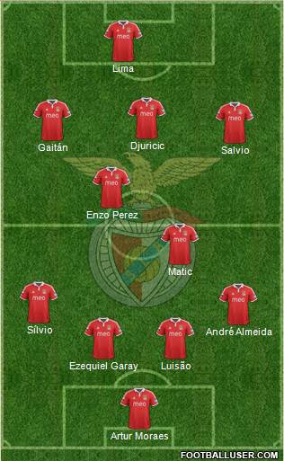 Sport Lisboa e Benfica - SAD Formation 2013