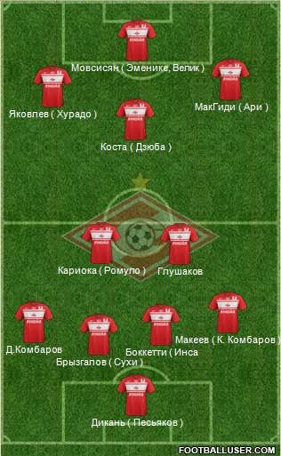 Spartak Moscow Formation 2013