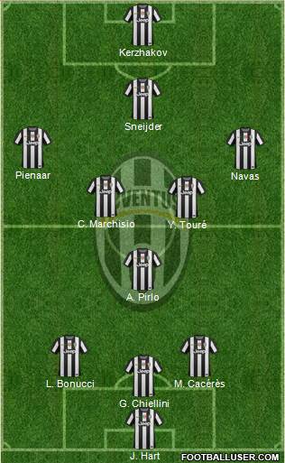 Juventus Formation 2013