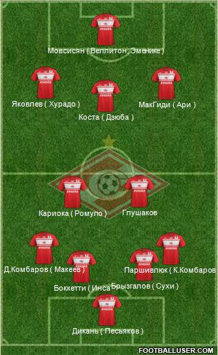 Spartak Moscow Formation 2013