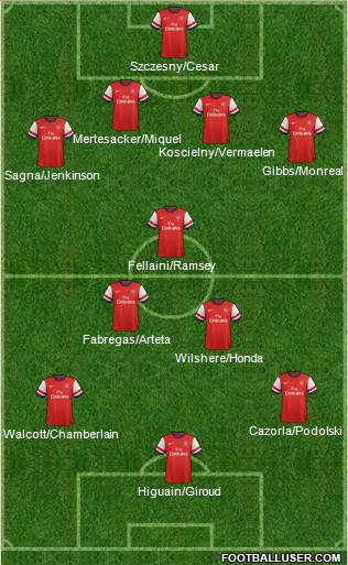 Arsenal Formation 2013