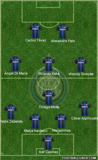 F.C. Internazionale Formation 2013