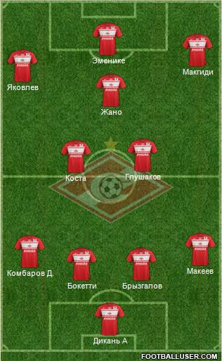 Spartak Moscow Formation 2013