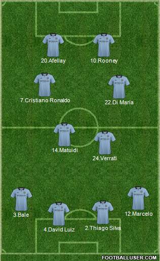 Manchester City Formation 2013