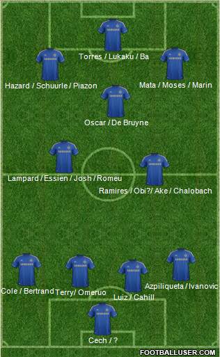 Chelsea Formation 2013