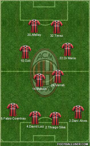 A.C. Milan Formation 2013