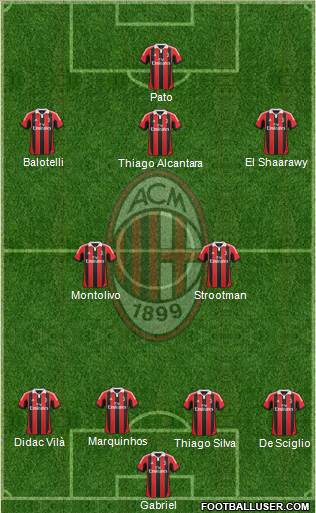 A.C. Milan Formation 2013