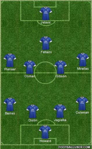 Everton Formation 2013