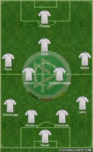Germany Formation 2013