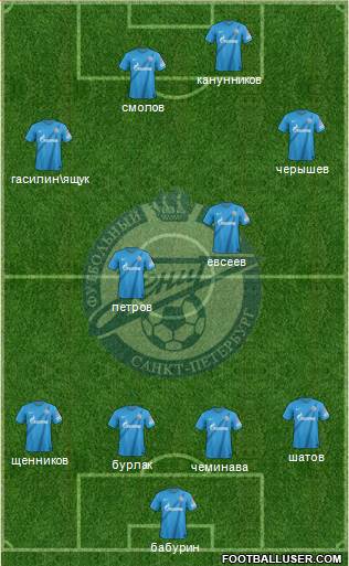 Zenit St. Petersburg Formation 2013
