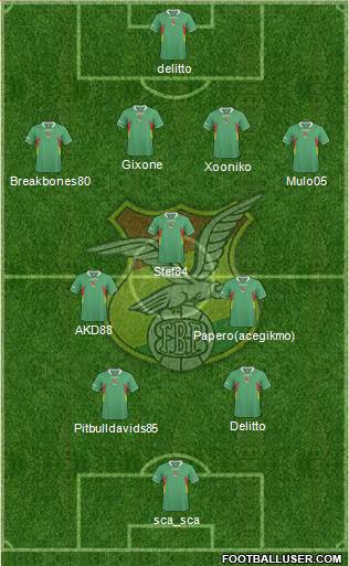 Bolivia Formation 2013