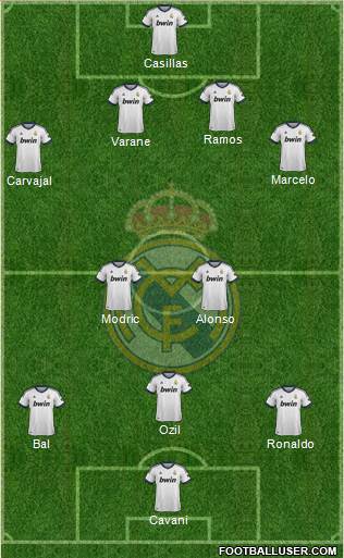 Real Madrid C.F. Formation 2013