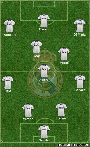 Real Madrid C.F. Formation 2013