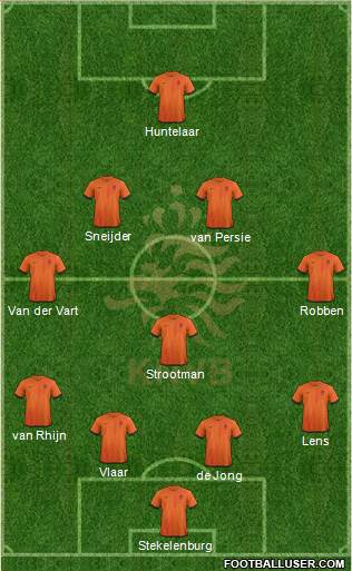 Holland Formation 2013