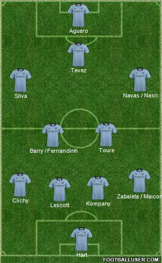 Manchester City Formation 2013