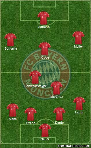 FC Bayern München Formation 2013