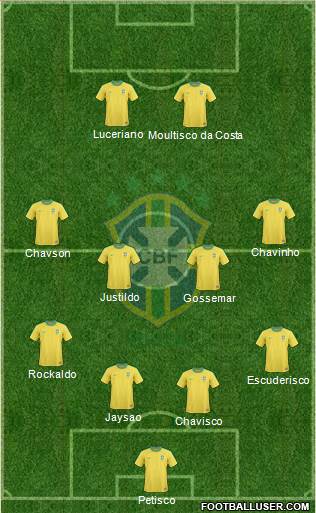 Brazil Formation 2013