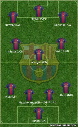 F.C. Barcelona Formation 2013
