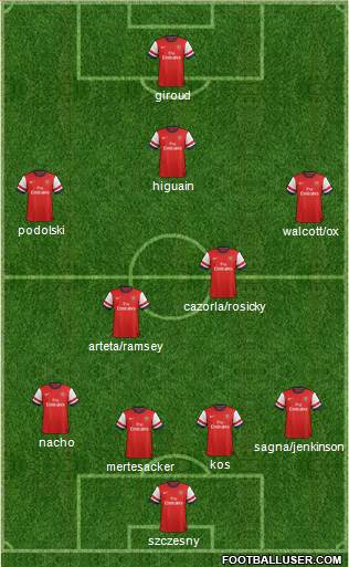 Arsenal Formation 2013