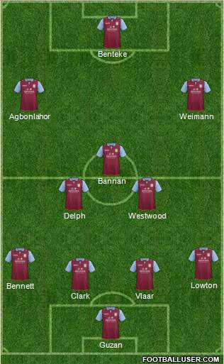 Aston Villa Formation 2013