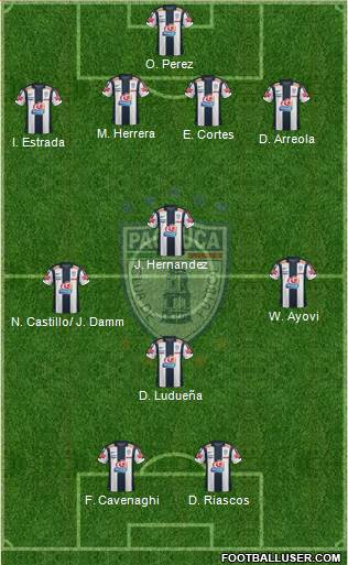 Club Deportivo Pachuca Formation 2013