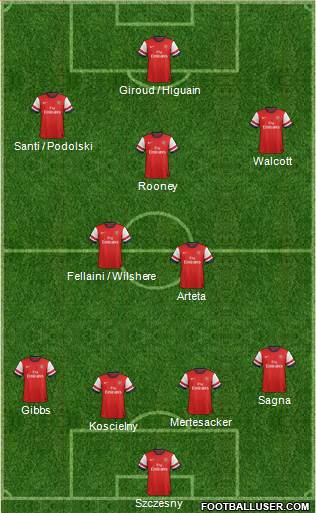 Arsenal Formation 2013