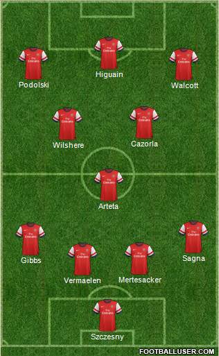 Arsenal Formation 2013