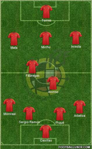 Spain Formation 2013
