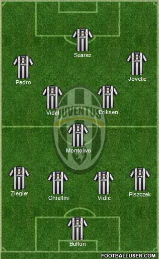 Juventus Formation 2013